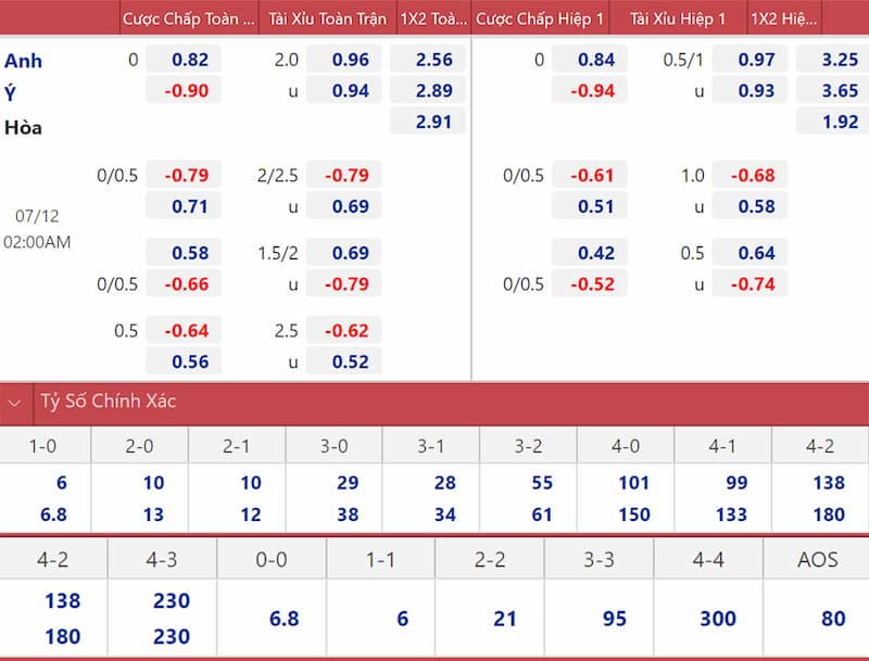 Theo dõi biến động kèo nhà cái 